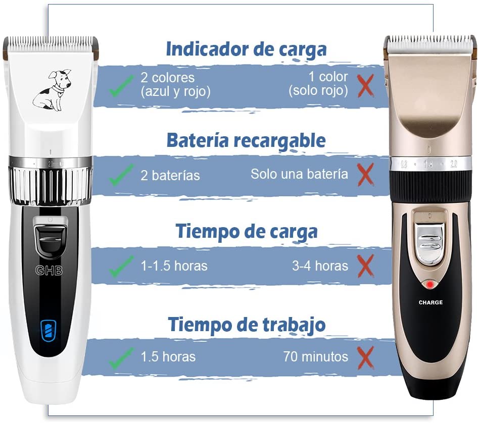  GHB Cortapelo para Perro Esquiladora Eléctrica Dog Clipper Recargable Para Mascota Gato 