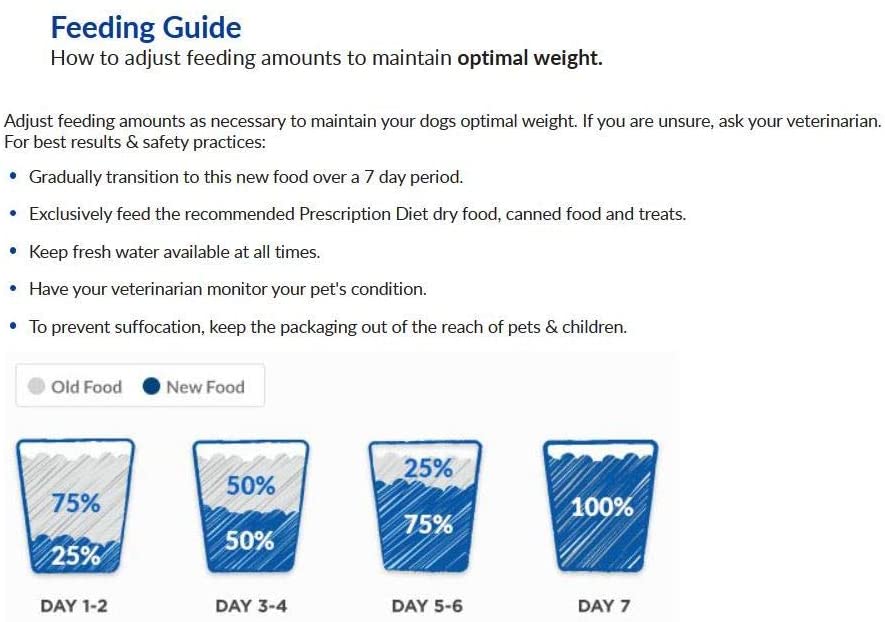  Hill`s Alimento Dietético para Perros I/D Sensitive - 5 kg 