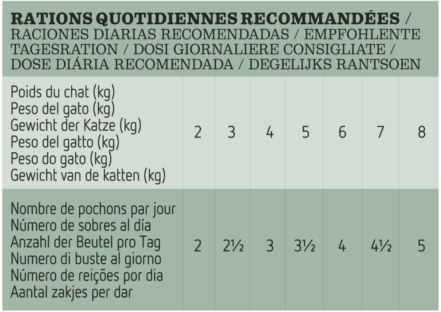  Ultima Comida Húmeda para Gatos Esterilizados - 10 multipacks de 4 x 85 g - Total: 3,4 kg 