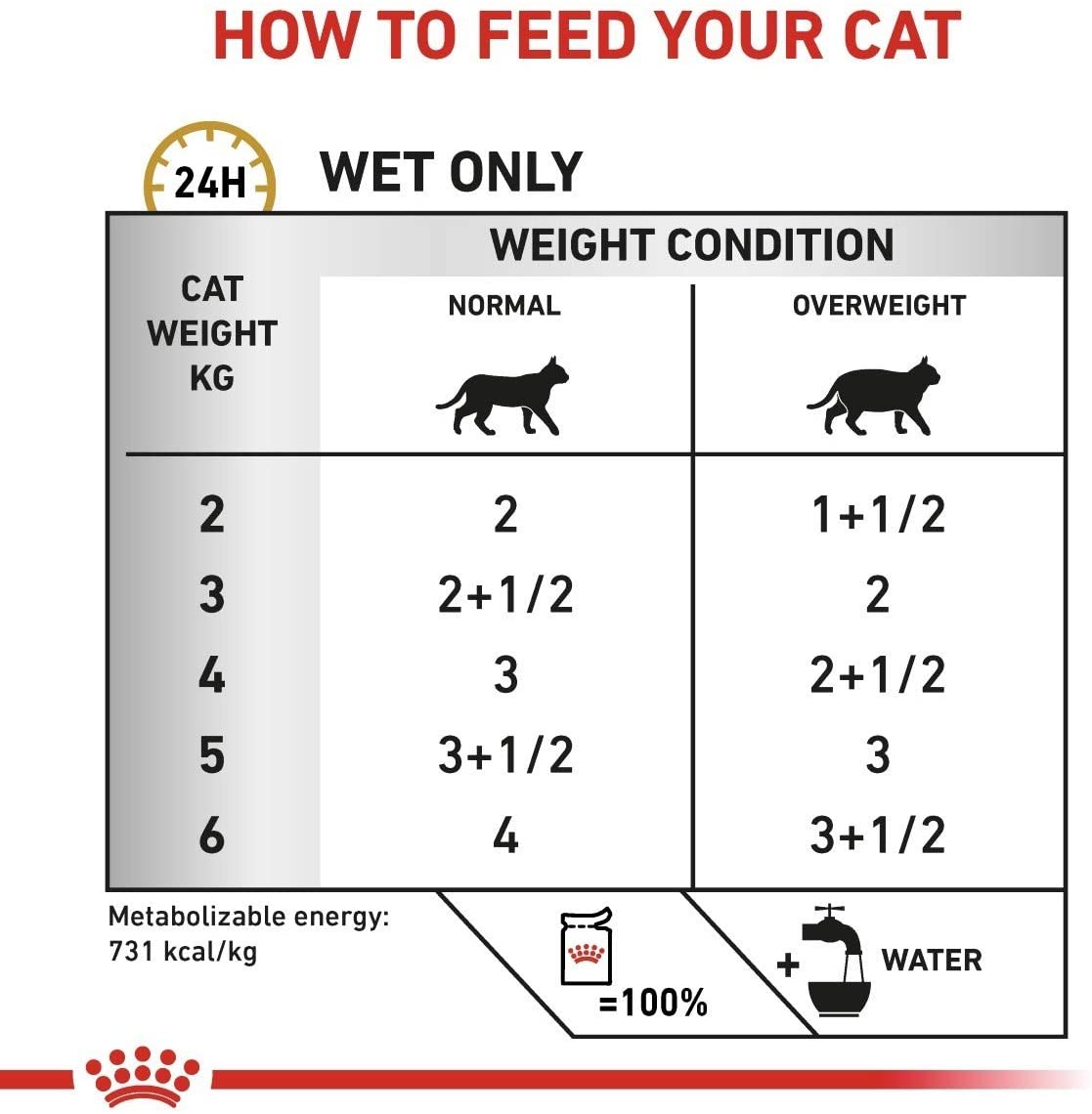  ROYAL CANIN Alimentacion 1 Unidad 300 g 