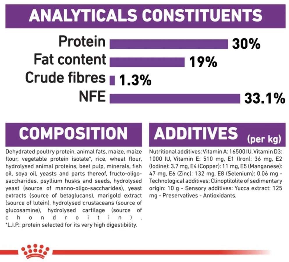  ROYAL CANIN Puppy/Junior Dry Dog Food Giant Active 8-18/24 Meses (>45 kg) 15 kg 