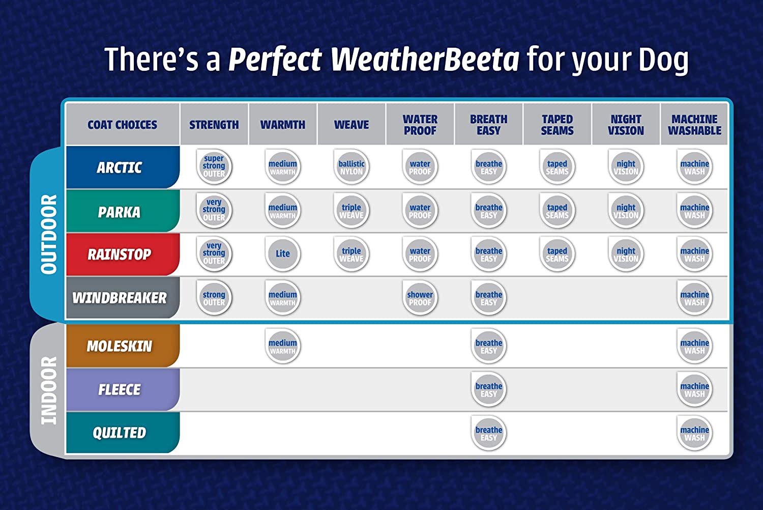  Weatherbeeta - Abrigo de tweed para perros 