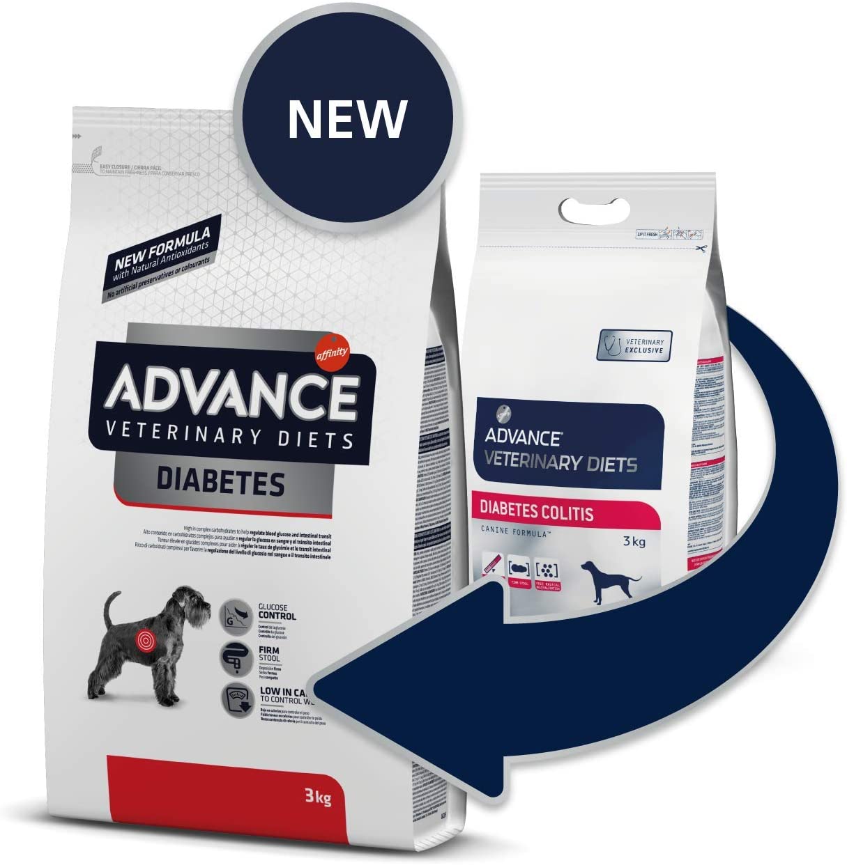  Advance diabetes colitis canine dieta para perros diabeticos 