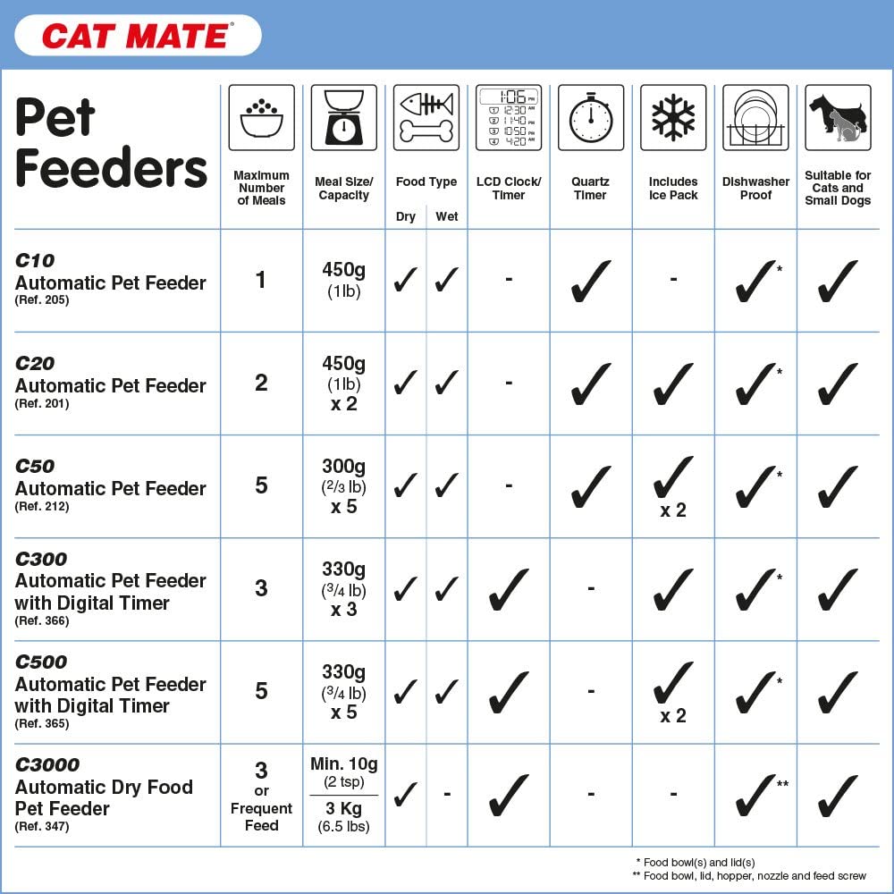  Cat Mate C300 - Comedero automático de 3 Comidas para Mascotas con Temporizador Digital para Gatos y Perros pequeños 