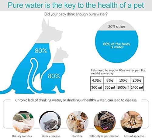  Domilay Reemplazo de Filtros de Fuente para Mascotas de CarbóN Activado para Drinkwell Fuente AutomáTica para Mascotas Fuente de Agua para Gatos Dispensador de Agua para Perros 