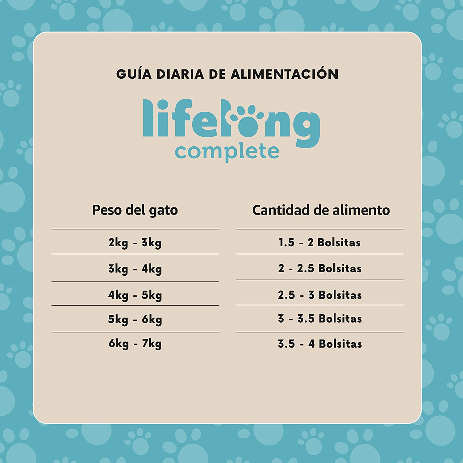  Marca Amazon - Lifelong Alimento completo para gatos adultos - Selección de pescado en gelatina, 2,4 kg (24 bolsitas x 100g) 