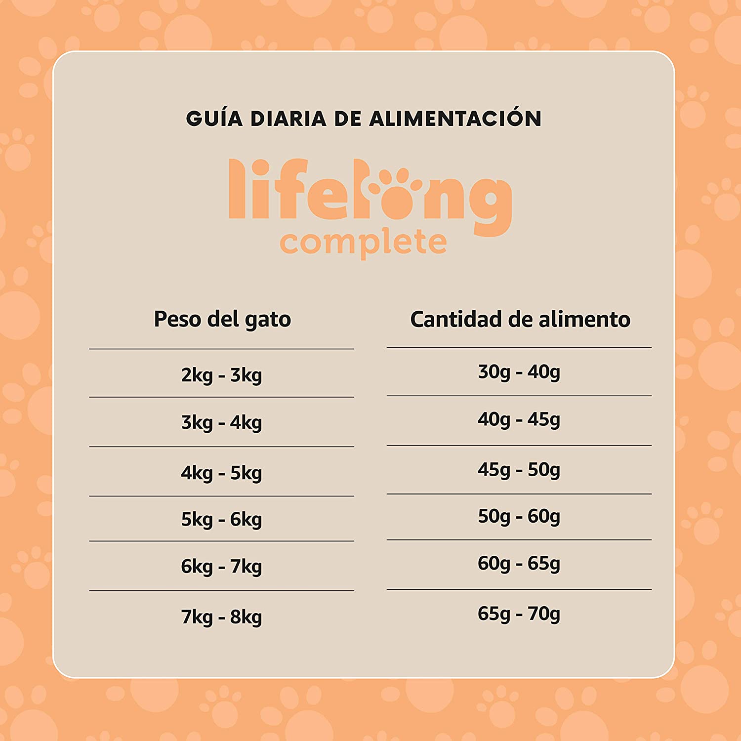  Marca Amazon - Lifelong Complete- Alimento seco completo para gatos adultos rico en pollo y arroz, 1 x 3 kg 