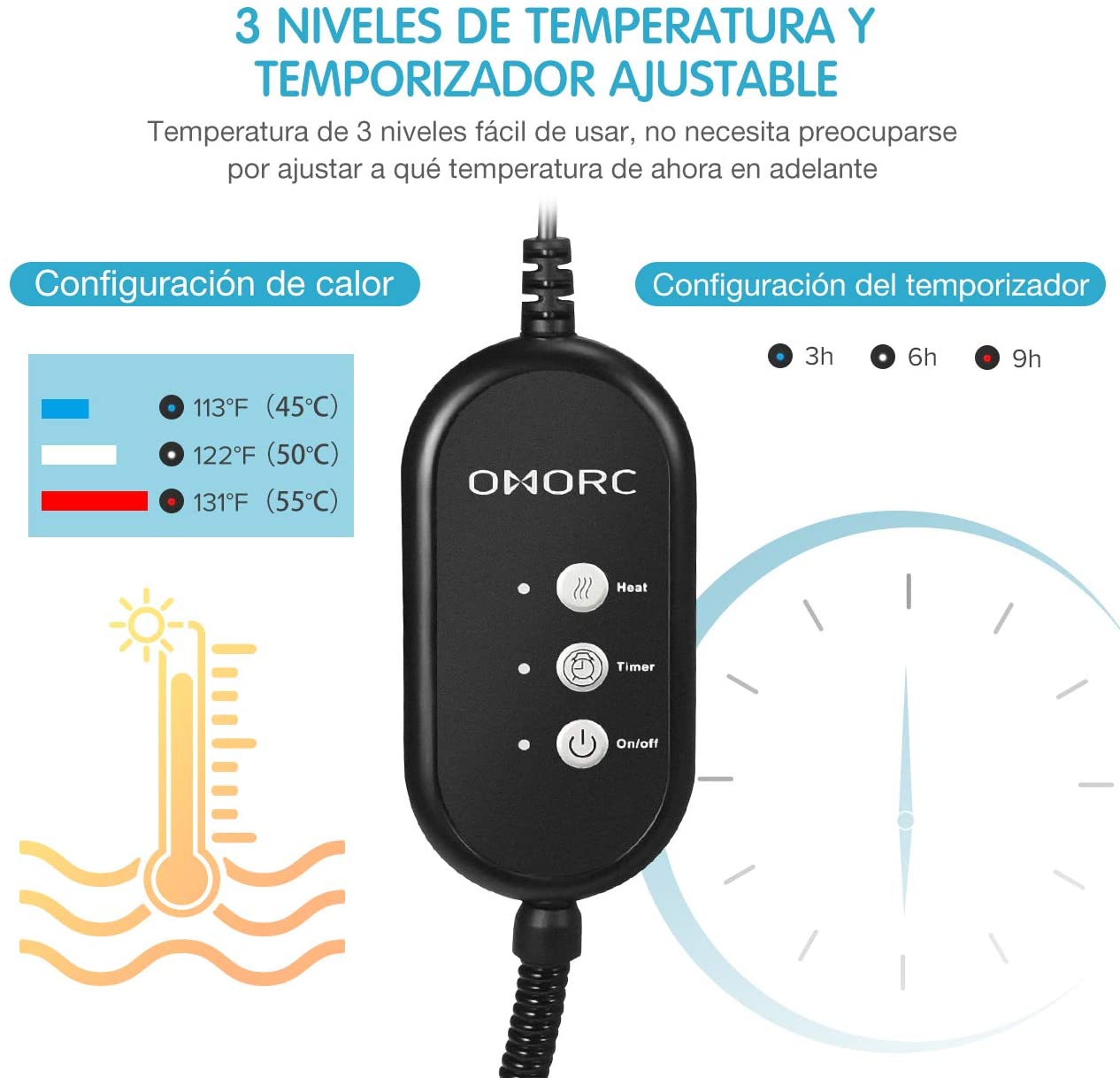  OMORC Manta Eléctrica para Perro Interior, 2 COVERS, Almohadilla Térmica para Mascotas con Termostato, 12V Baja Tensión, 3 Temperatura y Temporizador Ajustable, Cojín de Calefacción Perro Anti-Mordida 