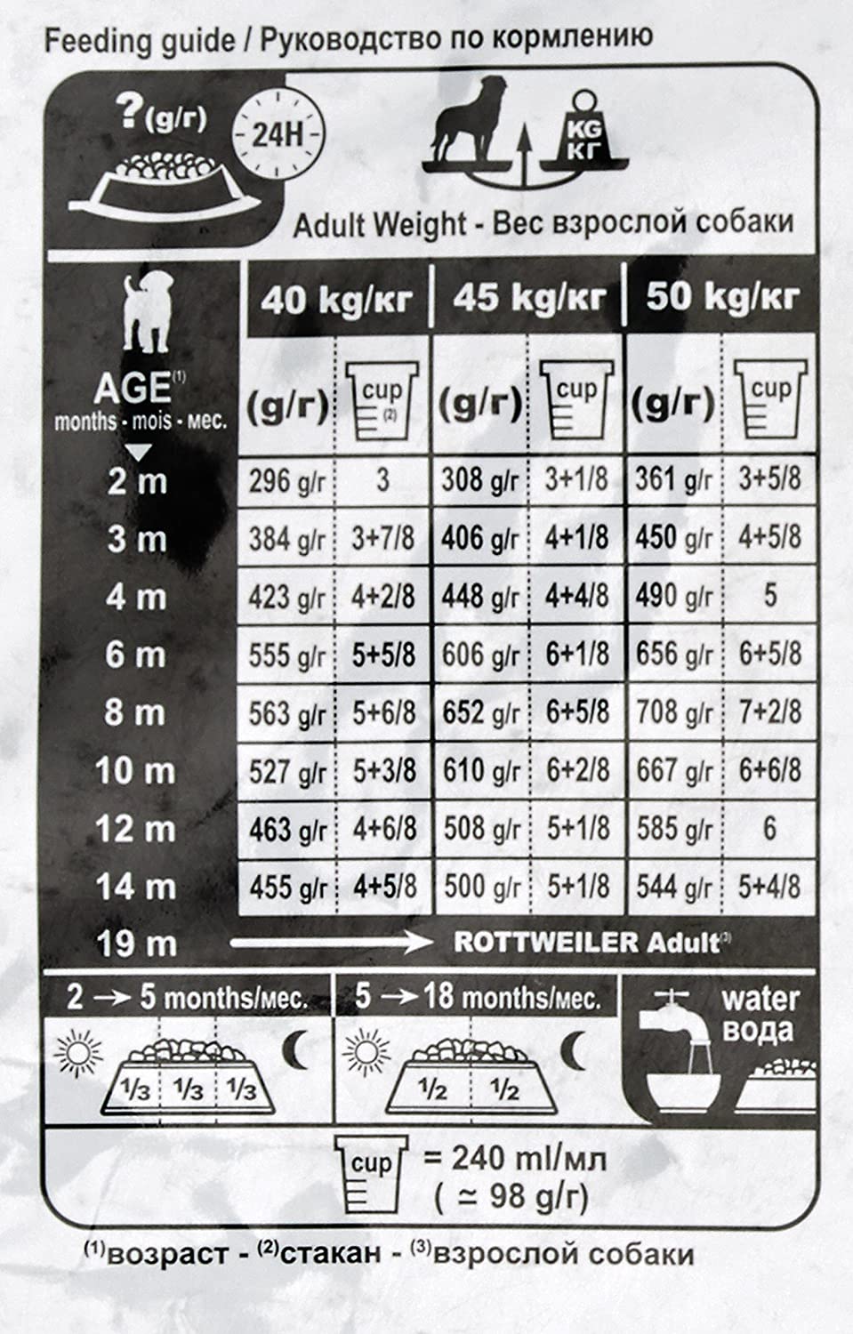  Royal Canin C-08880 S.N. Rottweiler Junior - 12 Kg 