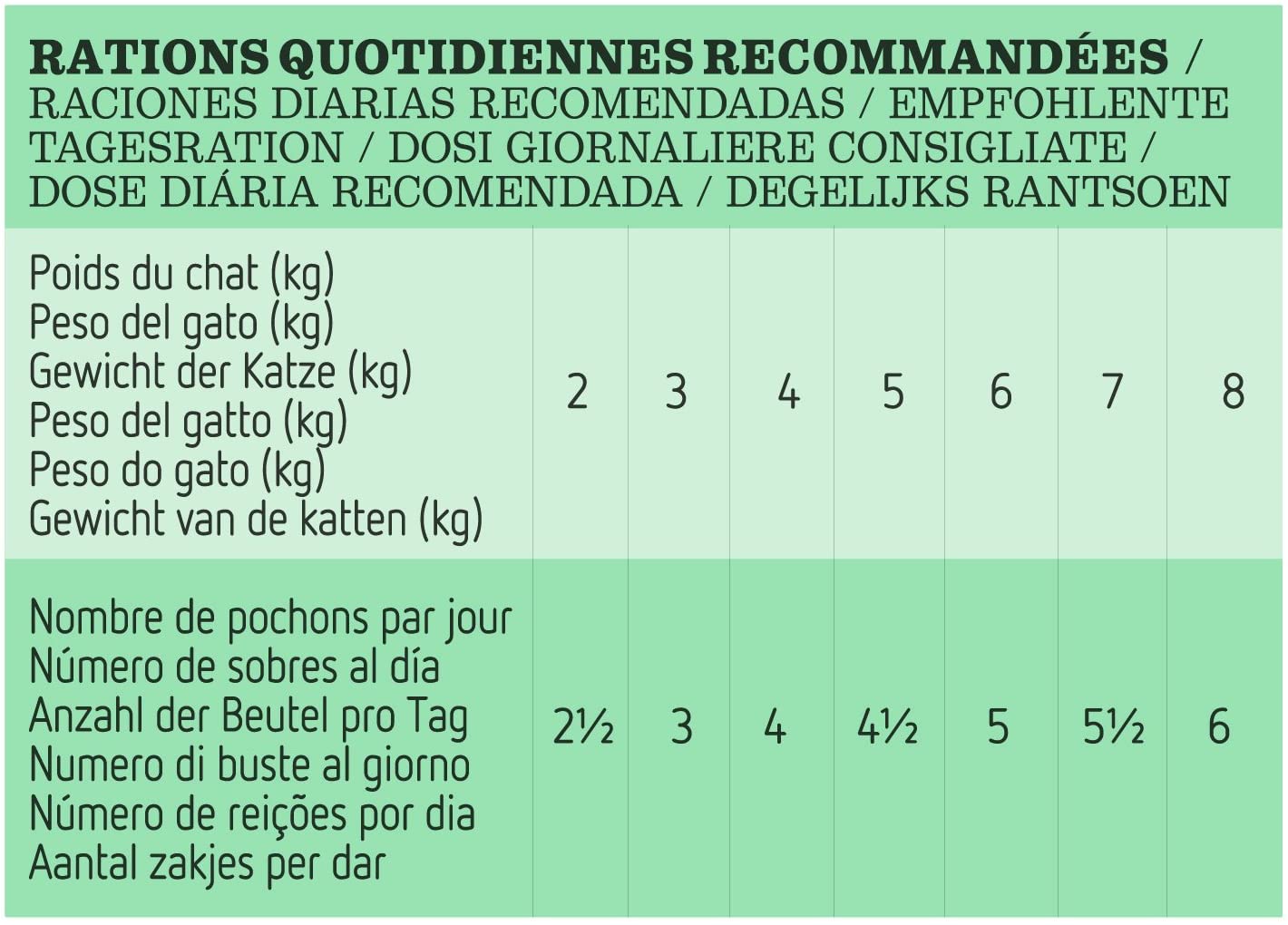  Ultima Comida Húmeda para Gatos con Problemas del Tracto Urinario - Urinary - 10 multipacks de 4 x 85 g - Total 3,4 kg 