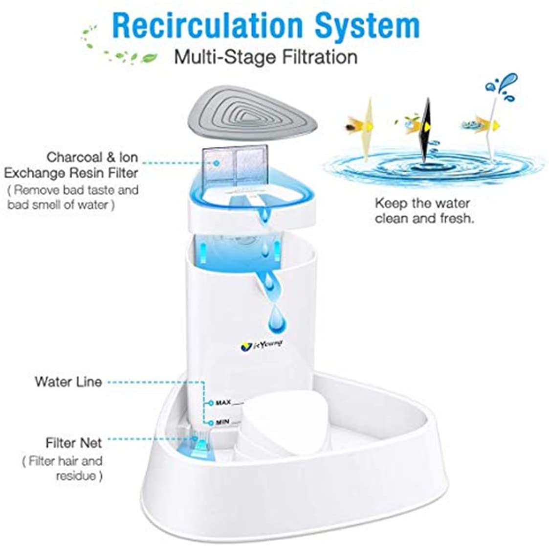  XUEE Fuente para Gatos LED Fuente automática para Beber Agua para Mascotas Dispensador de Agua para Mascotas con Flujo de Agua Ajustable, Ideal para Gatos y Perros pequeños 