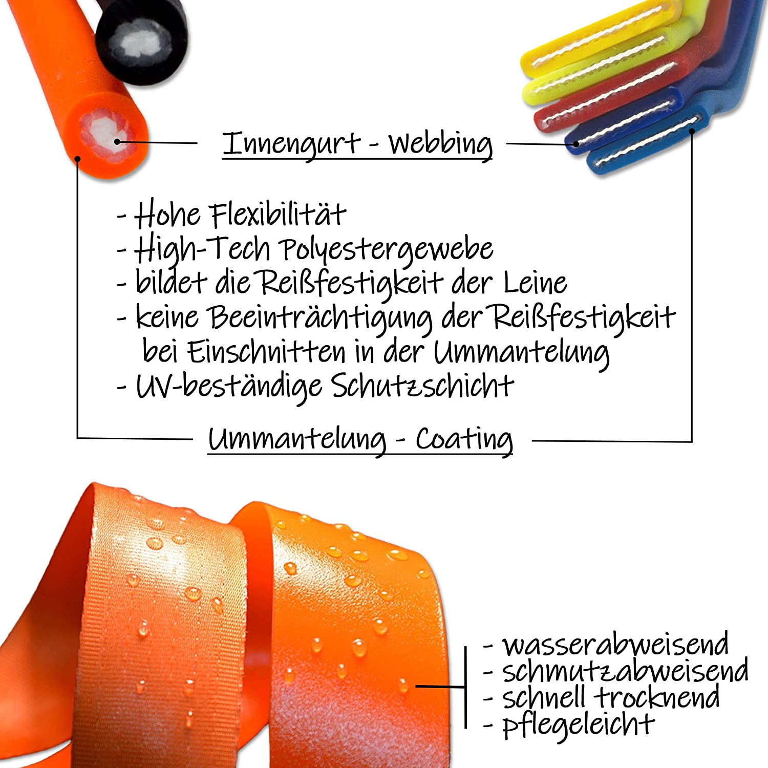  Biothane® - Beta Superflex por Metros en 14 Colores hasta 5 anchuras 