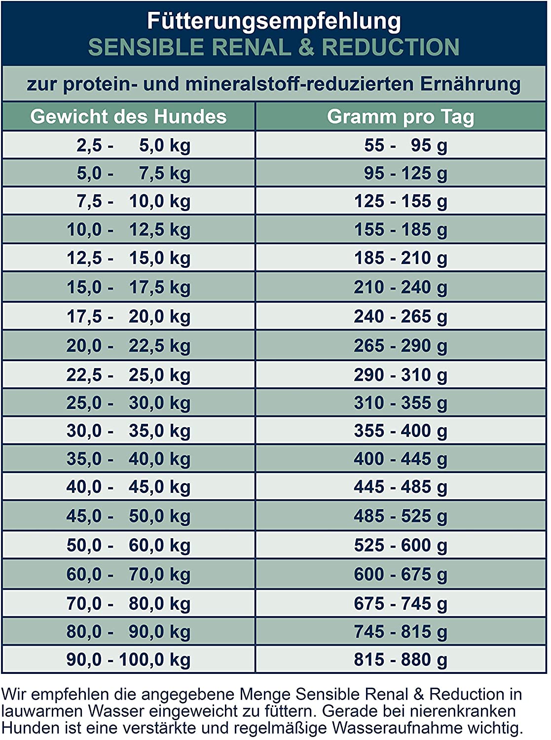  bosch LPC Sensible Renal & Reduction | Riñón y Reducción | Comida seca | para perros nutricionalmente sensibles adultos | valor reducido de minerales y proteína 