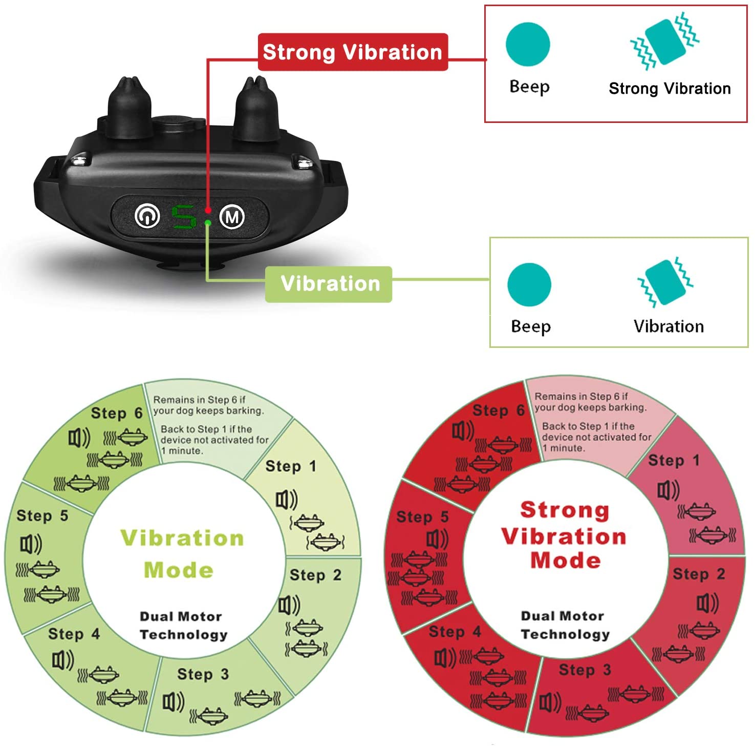  Collar Antiladridos para Perros, Automático Collar Adiestramiento con Ajustable Vibración sin Descarga Eléctrica, 5 Niveles de Sensibilidad, Impermeable y Recargable, para perros de diferentes tamaños 