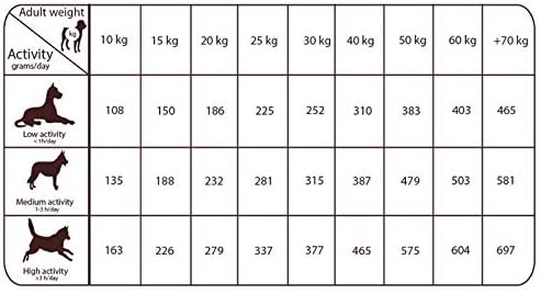  Natural Greatness - Natural Greatness Salmón Sensitive Medium & Large Ultra Premium - 468 - 12 Kg. 