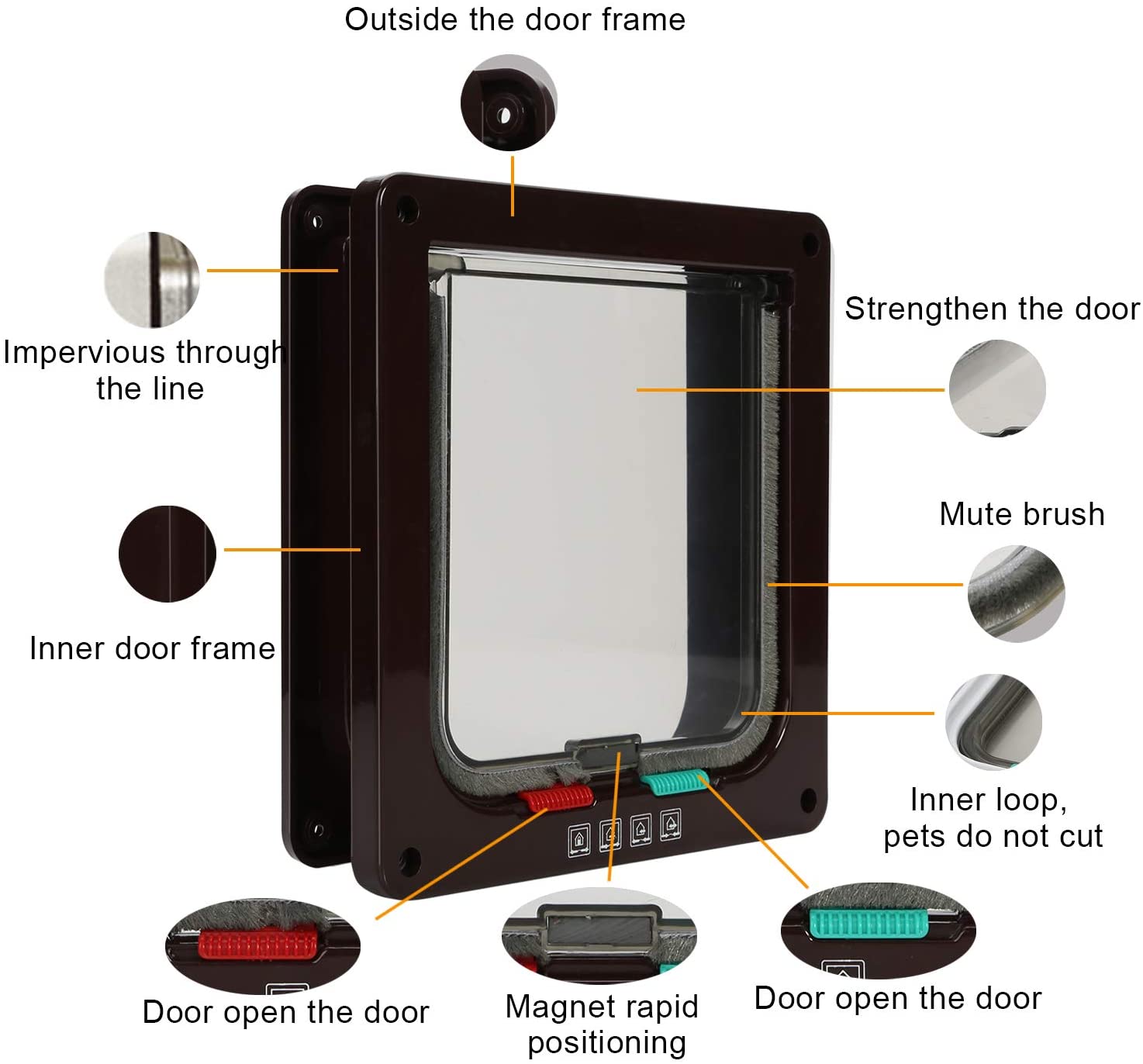  TKOOFN gattaiola Puerta basculante para Gatos y Perros, Entrada y Salida controllabile, Material ABS 