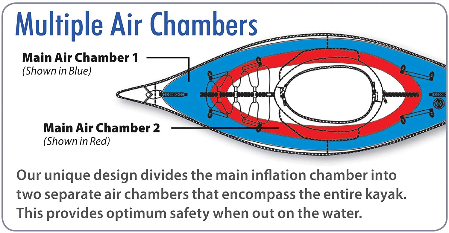  AdvancedFrame - Kayak Inflable Elite Convertible 