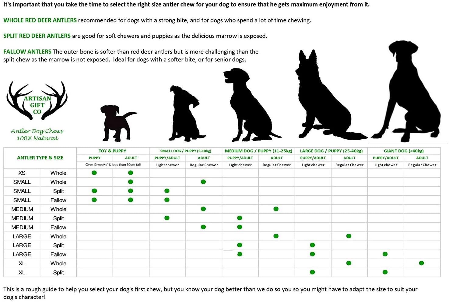  ARTISAN GIFT CO Mordedor Ecológico para Perros de Asta de Ciervo 100% Natural – Tamaño M (2 Unidades) 