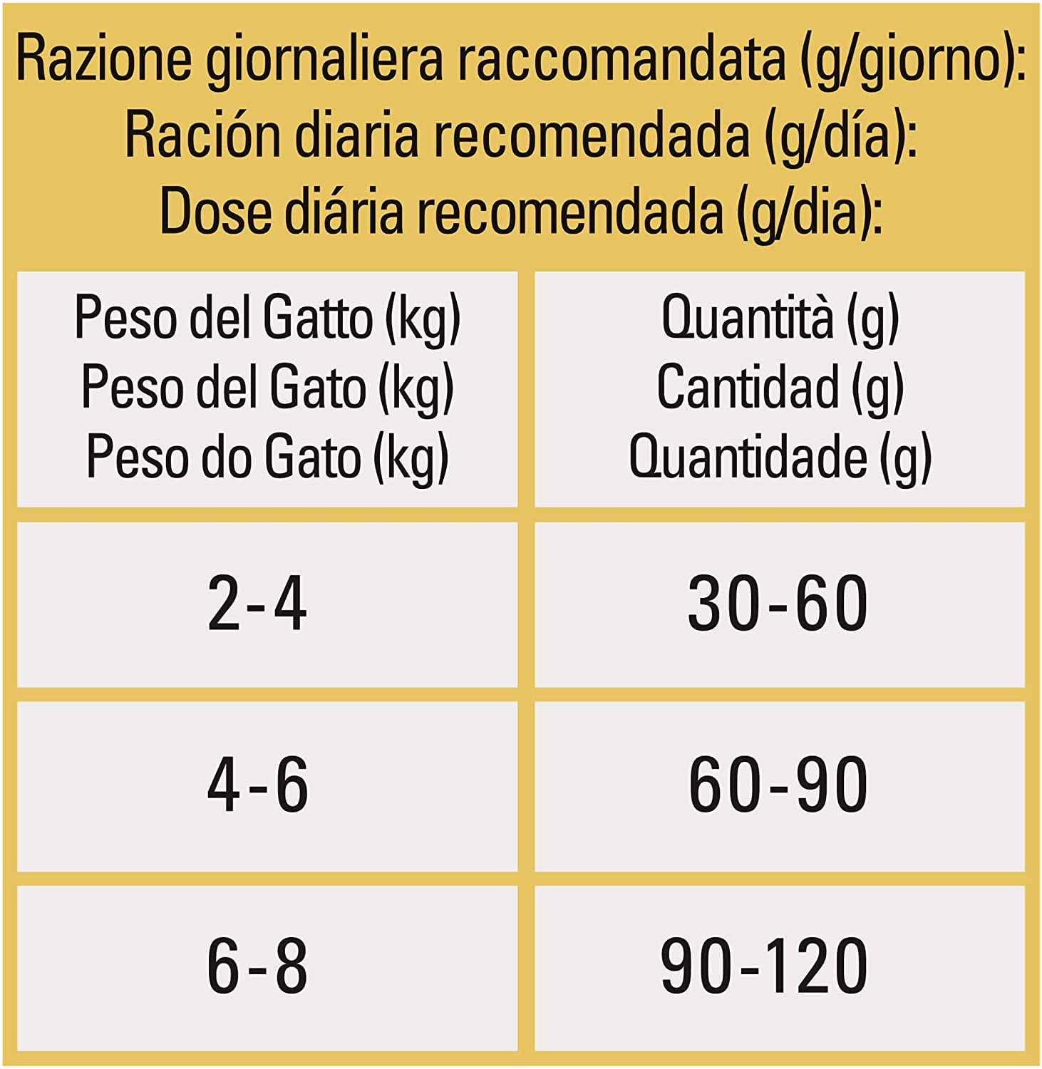  Beyond PURINA Croquetas Gato Rico en Pollo con Cebo Integral, 8 Bolsas de 350 g Cada una 