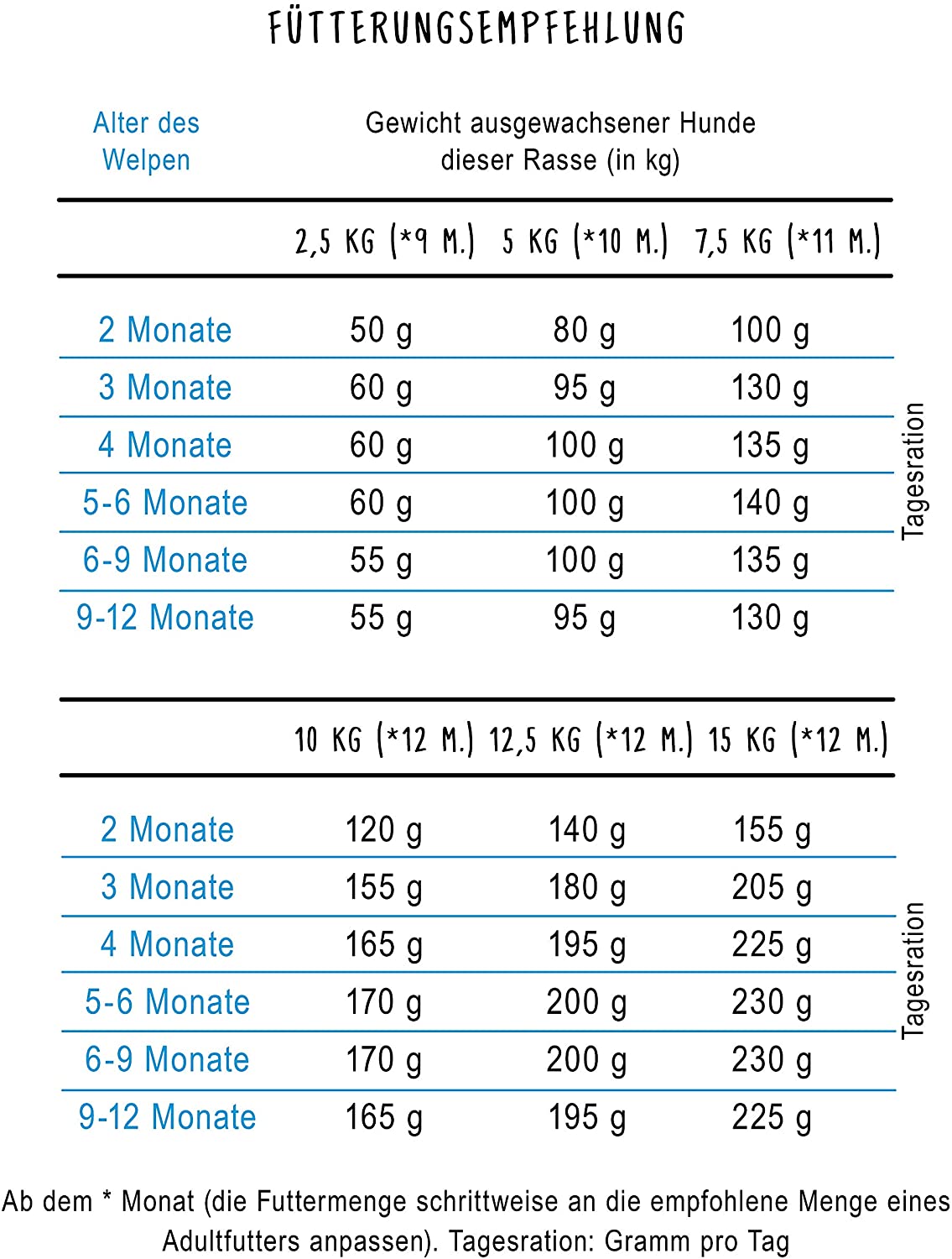  bosch HPC Mini Junior | Comida seca para perros jóvenes de todas las razas | Fortalece las defensas y el sistema inmunitario del perro | 15 kg 