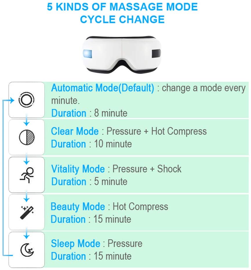  Copper Masajeador de Ojos inalámbrico, máscara de Terapia Ocular Modo Inteligente Operación con un Clic Plegable Recargable Bluetooth Musicoterapia Alivio del estrés para el Cuidado de los Ojos 