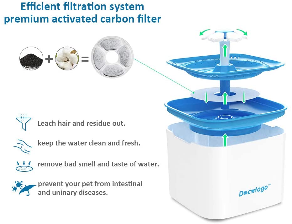  Docatgo Fuente de Agua para Mascotas, dispensador de Agua para Gatos, 2 litros, Fuente de Bebida para Perros con 2 filtros de Repuesto, tazón eléctrico súper silencioso para Gatos y Perros pequeños 