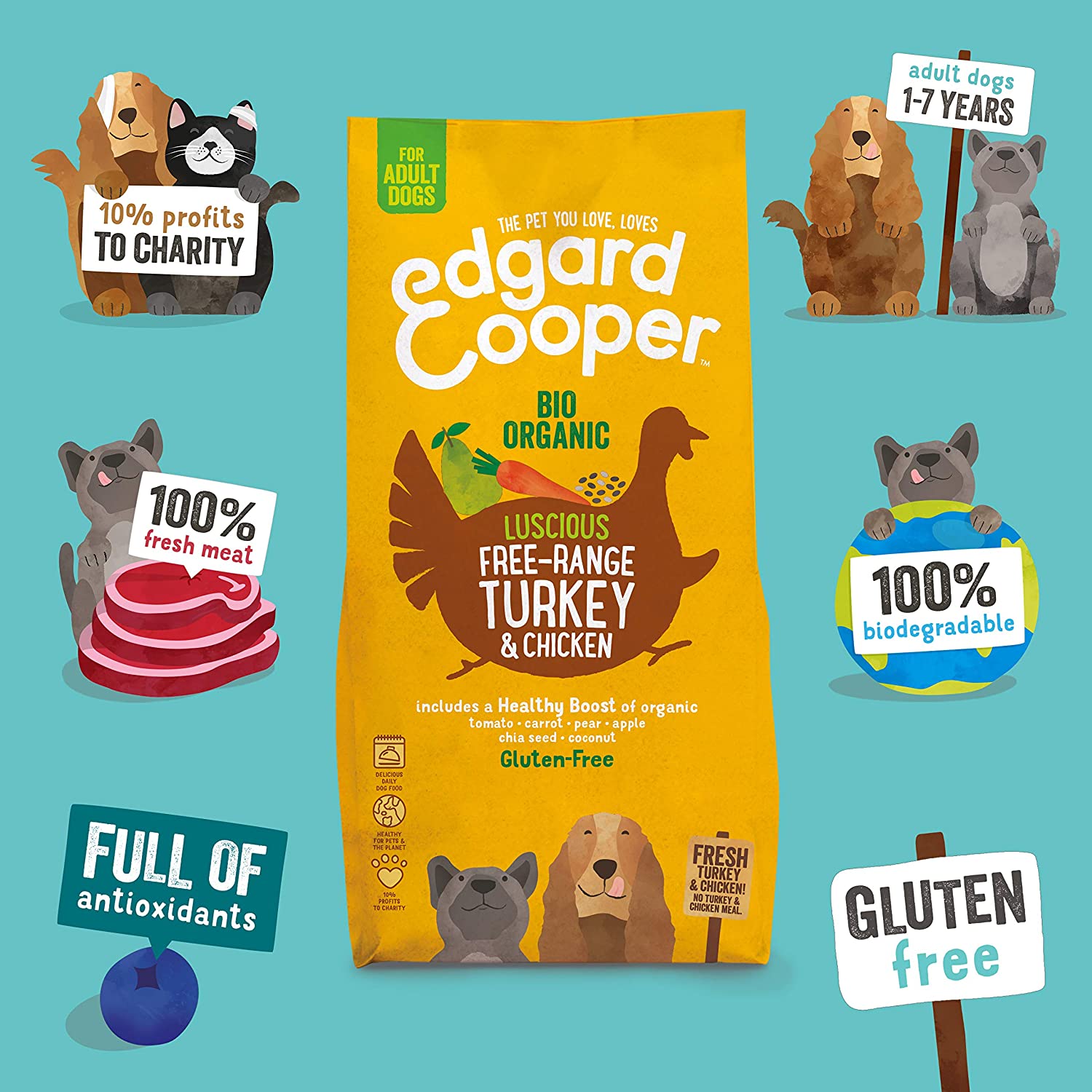  Edgard & Cooper pienso para Perros Adultos sin Gluten, Natural con Pavo y Pollo de Granja ecológicos, Comida balanceada sin harinas de Carne ni Carnes sobreprocesadas, cocinada a Fuego Lento (7 kg) 