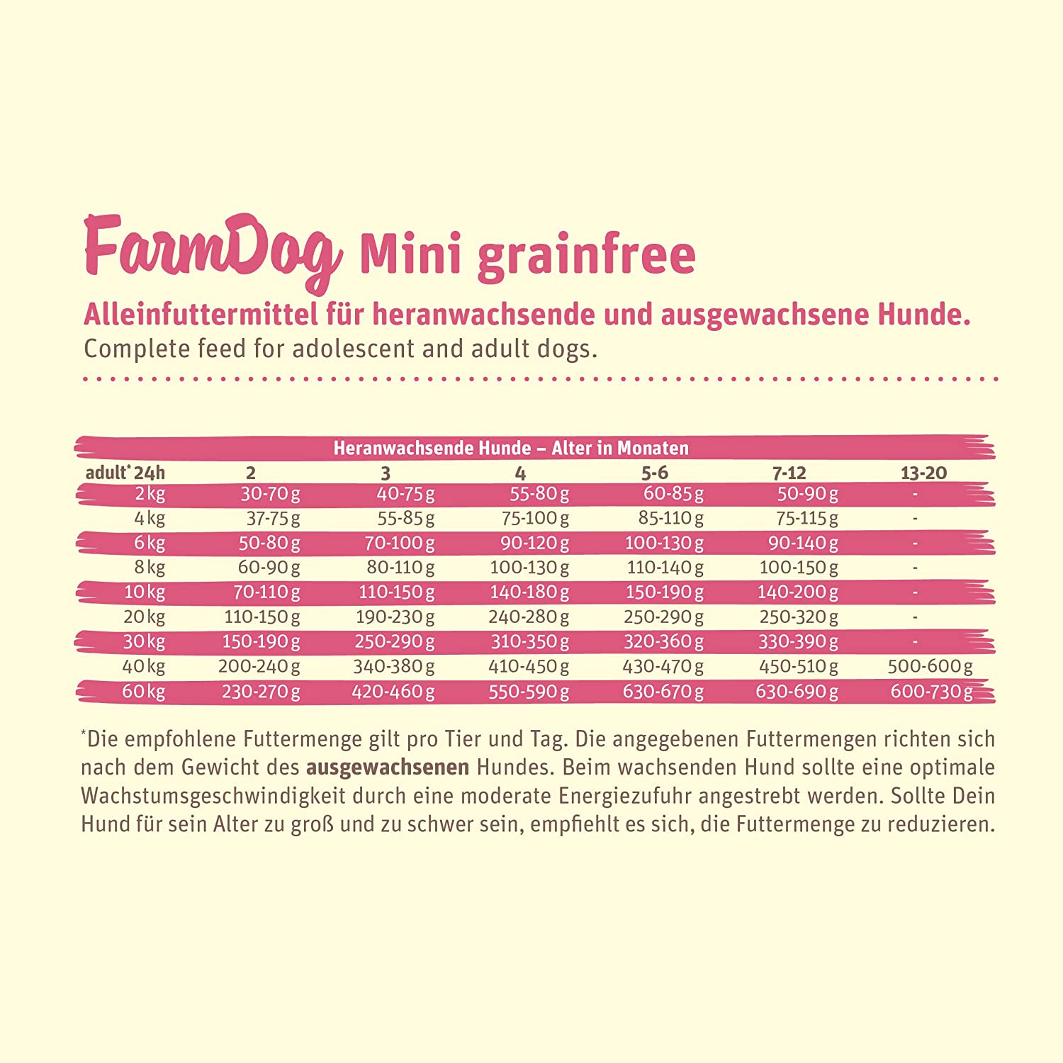  Green Petfood Farmdog Mini grainfree Adult/Junior con Pollos de protección Animal y Patatas – El alimento único para tu Mascota Adulto o Adulto. 