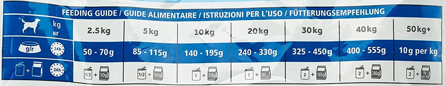  Hill`s Alimento Dietético para Perros con Sabor a Salmón D/D - 5 kg 