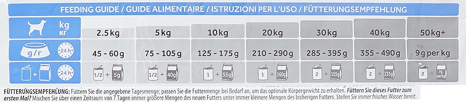  Hill`s Science Plan Alimento con Sabor a Pollo para Perros Maduro - 12 kg 