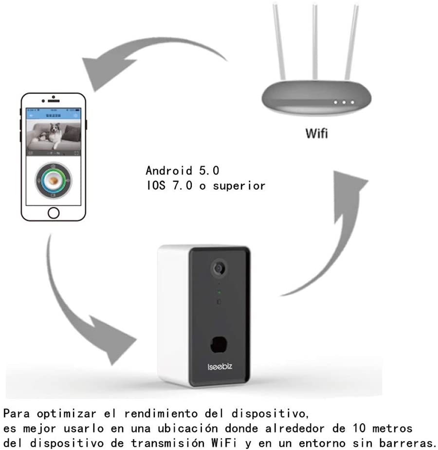  Iseebiz Cámara Perros Interactiva,Camara Mascotas Interactiva con WiFi/Altavoz 