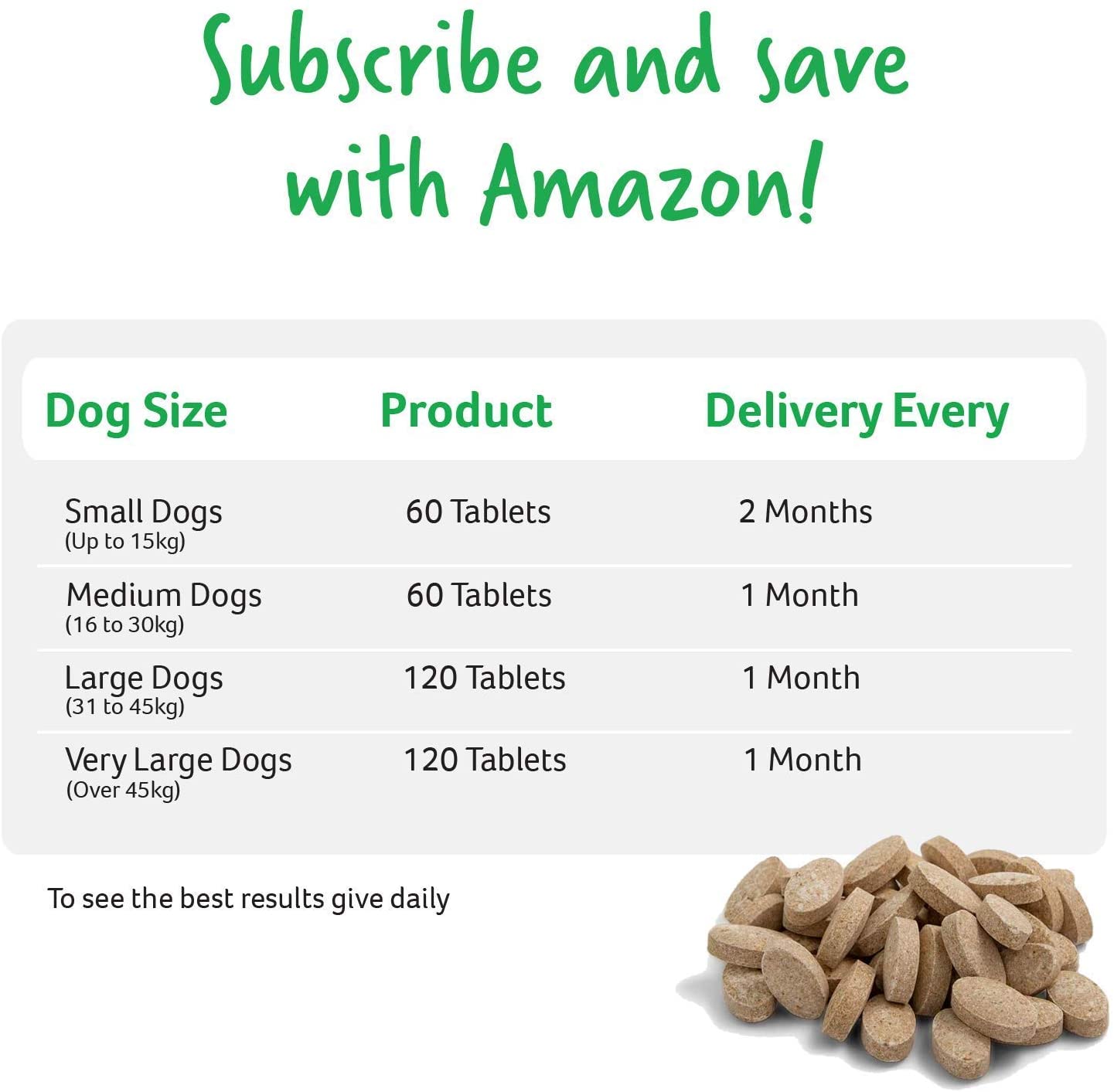  Lintbells YuMOVE Dog Supplement for Stiff Dogs, 300 Tablets 