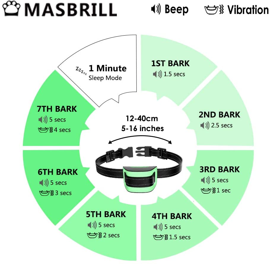  MASBRILL Deja de ladrar Collar de Perro 2019 Detección Inteligente Mejorada Collar de Perro pequeño ladrador con 7 Niveles progresivos Cuellos contra la Corteza para Perros de 2.5 a 25 kg 