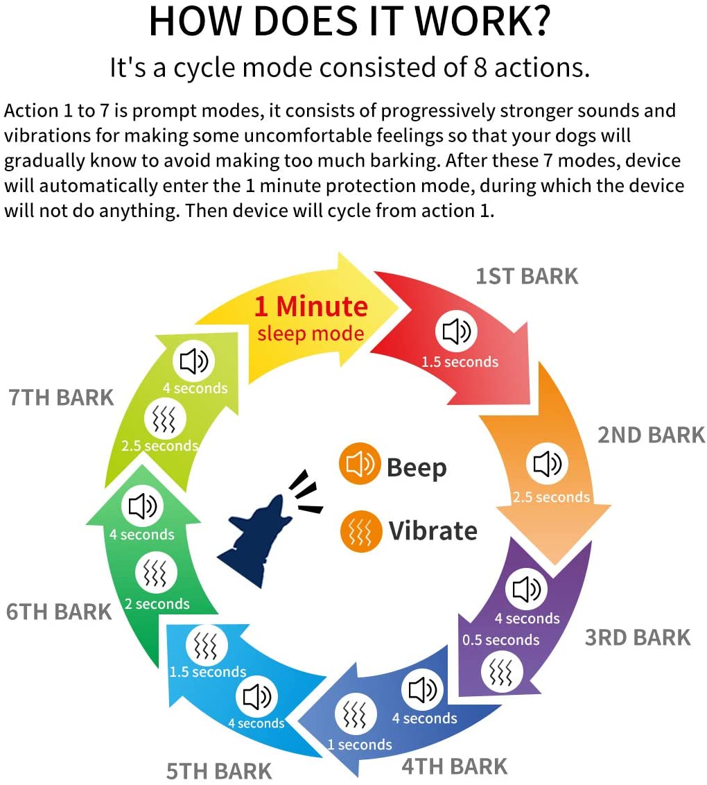  Petilleur Collar Antiladridos Perros Automatic Collar Adiestramiento Perros por Sonido y Vibración con 8 Modos de Trabajo y 7 Niveles de Sensibilidad Ajustables 