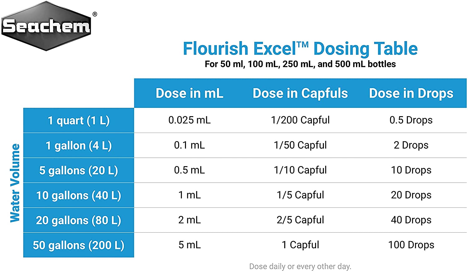  Seachem Flourish Excel, 250 ml 