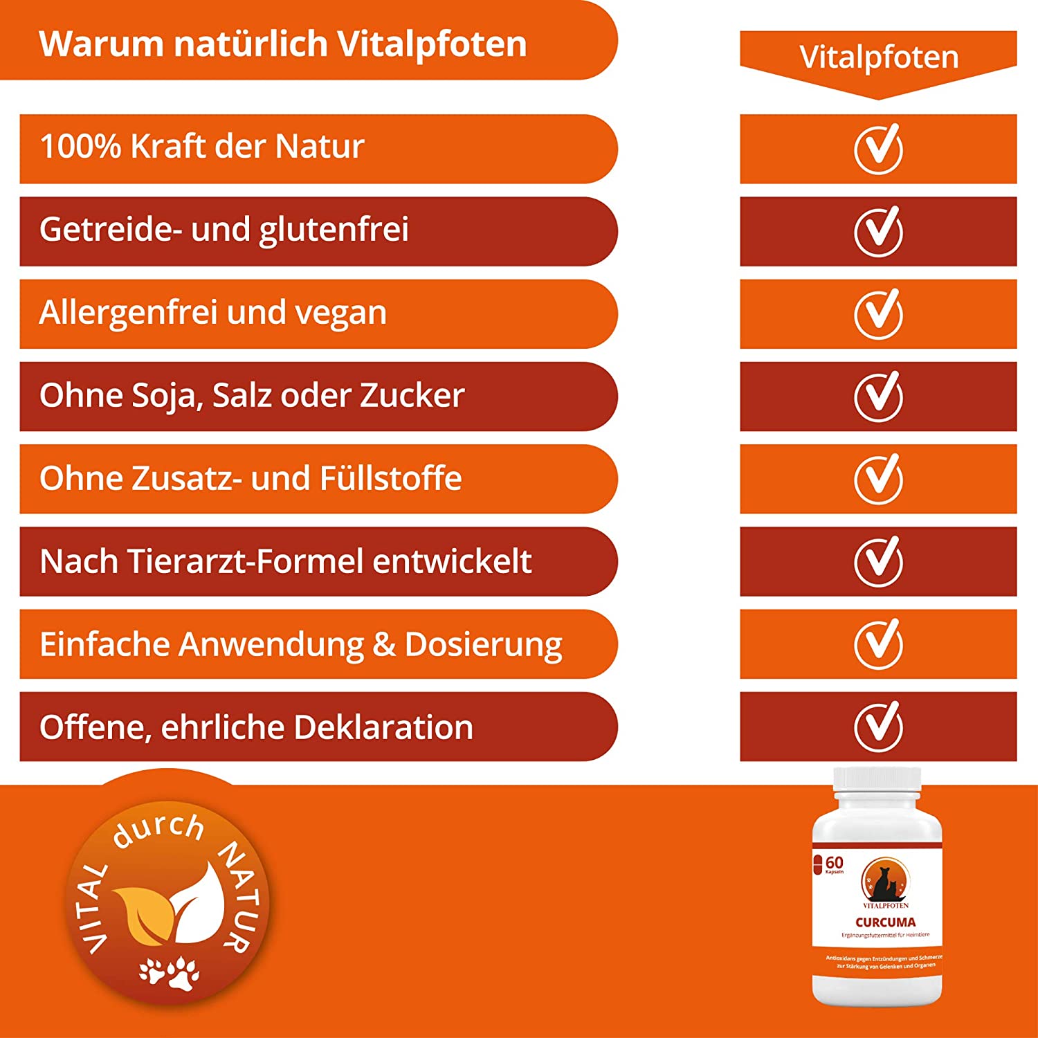  Vitalpfoten Cápsulas de cúrcuma con curcumina y piperina para Perros y Gatos 60 cápsulas, alimentación suplementaria, dosis efectiva Suave, producción en Alemania, máxima pureza y Calidad 