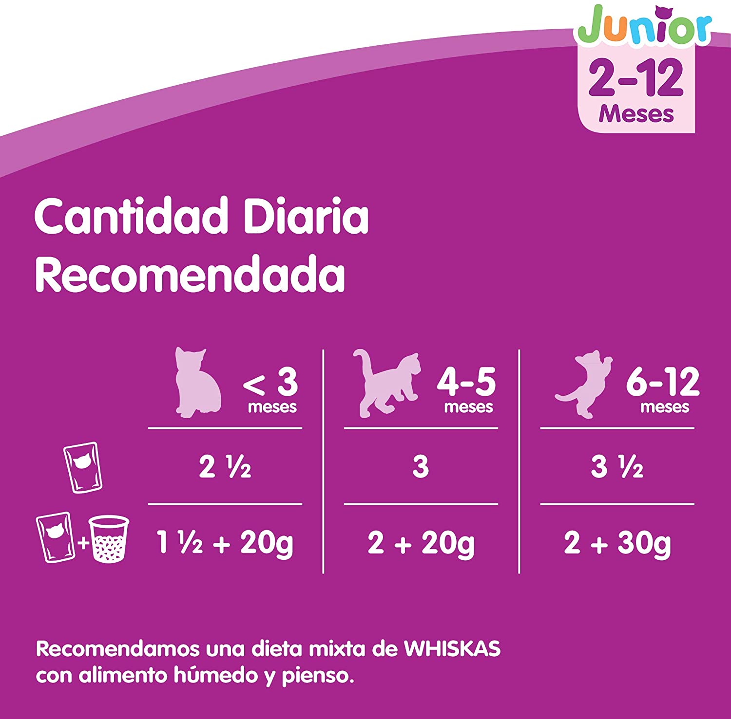  Whiskas Multipack de 4 bolsitas de 100 g de selección de carnes para gatos junior (Pack de 13) 