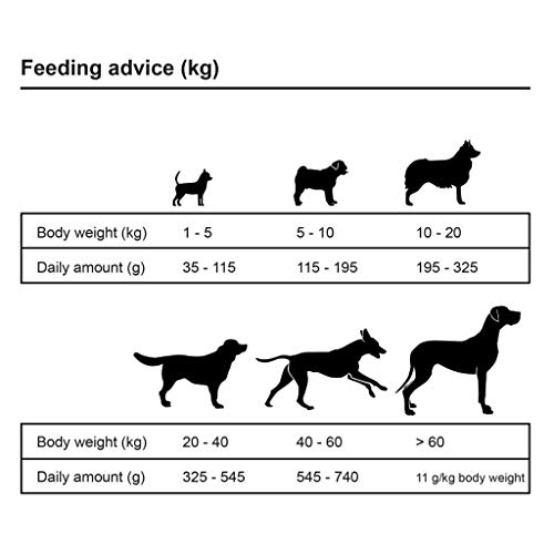 Festnight Comida Seca para Perro 15 kg 37,5 x 15 x 80 cm, Comida Perros