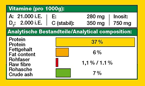 JBL Premium - Pienso Completo para Peces de Acuario, Copos y espirulina