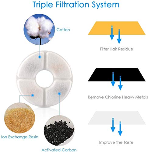 JFUNE Filtro de Fuente de Agua para Gatos,Filtros de Repuesto de Fuente para Mascotas de 2.4L con carbón Activo para la Fuente de Agua del dispensador de Agua (8 Piezas)