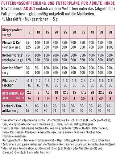 napfcheck Novo Mineral Adult – para Perros – Plátano, Coco, Granada – 1000 g