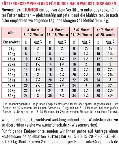 napfcheck Novo Mineral Junior – para Perros – 3000 g