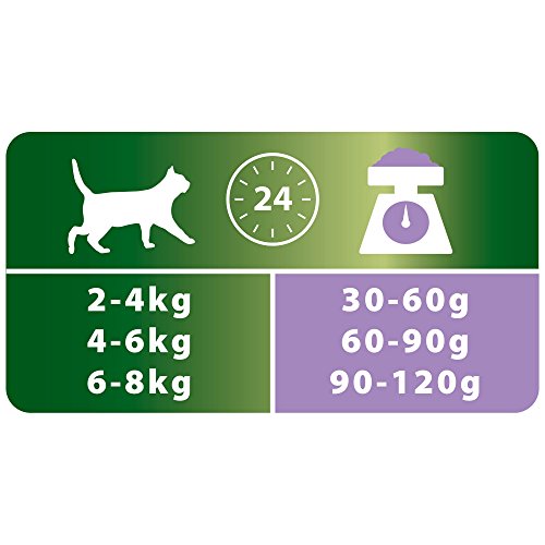 Purina ProPlan pienso para Gato Esterilizado Pavo 8 x 400 g