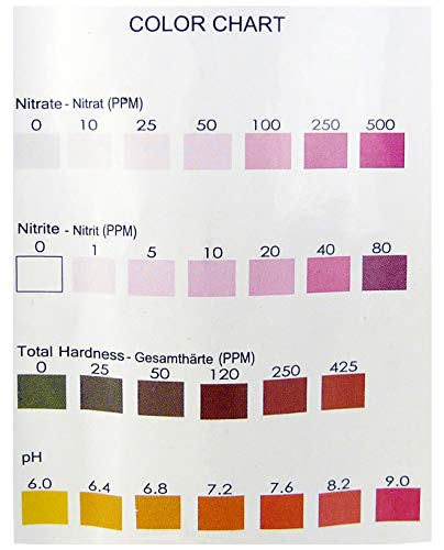 SMARDY 2X 10 Ultra de la Prueba del Agua 4 Pruebas ES 1 nitritos, nitratos, PH, dureza Total (GH).