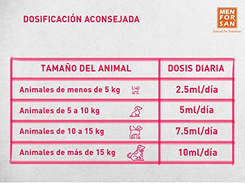 Alimento complementario líquido para perros y gatos con pieles sensibles |Ingredientes naturales |Para animales con pieles atópicas, enrojecimiento o exceso de grasa en la piel 120ml