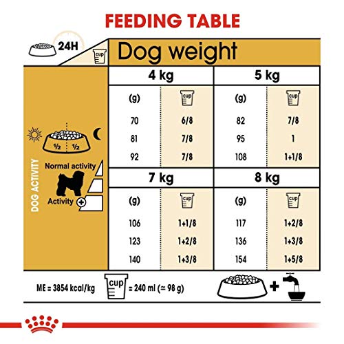 Royal Canin Bichon Frise - Comida para perros de 1,5 kg