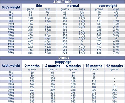 Royal Canin DIET CAN HYPOALLER DR21 14kg