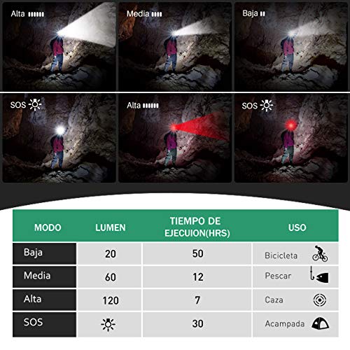 VicTsing Linterna Frontal LED Recargable con 50H de Autonomía, Linterna Cabeza Ultra Ligera de Alta Potencia, 6 Modos de Luz, Impermeable IPX6, Ajustable 90º para Running, Trabajo, Pesca y Camping