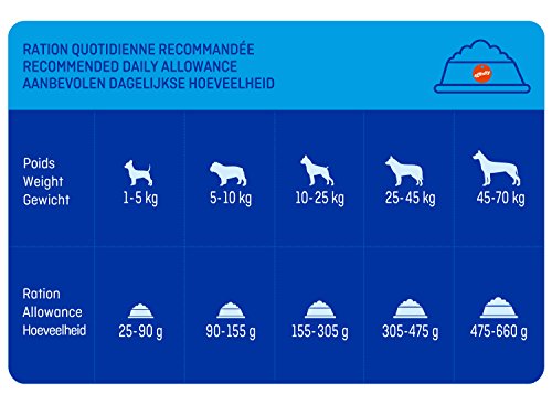 Brekkies Excel Multicroc - Pienso para Perro