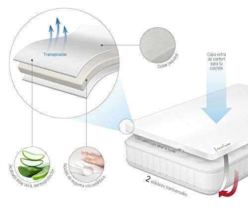 Classic Blanc - Topper/Sobrecolchón viscoelástico 5 cm, con funda lavable y tratamiento Aloe Vera, firmeza media. 90x200cm-Cama 90 (Todas las medidas)